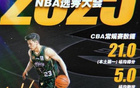 追夢(mèng)或炒作？林葳團(tuán)隊(duì)曾助湯杰沖擊NBA選秀