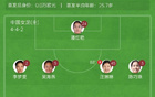 中國女足大勝泰國，邵子欽戴帽，張馨助攻，5-1奪冠！