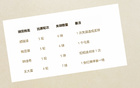 中超前5輪最佳門將韓佳琪（北京國安），丟球最少為成都隊(duì)。