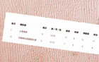 海港隊(duì)遇中超前六輪挑戰(zhàn)，武磊缺席，團(tuán)隊(duì)指揮受阻。