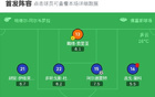 赫塔菲負拉斯帕爾馬斯，席爾瓦雙響，麥克布涅進球