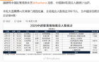 中超六輪，申花戰(zhàn)浙江觀眾多，德比不敵海港主場(chǎng)