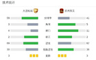 十人連城戰(zhàn)平東吳三場不勝，宋琛紅牌。