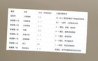 前俄帥言不虛：中超無(wú)弱隊(duì)，申花常需肉搏。