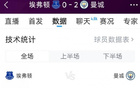 曼城勝埃弗頓，全場數(shù)據(jù)：射門12比8，射正7比2，機會3比1。