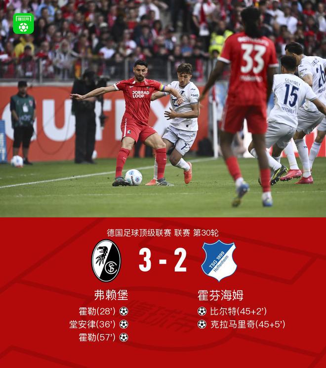 弗賴堡勝霍芬海姆，霍勒雙響，堂安律進球