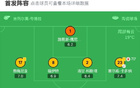 黃潛遭吹三球，2-2平皇家社會(huì)，奧亞薩瓦爾雙響，皮諾傳射