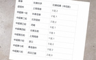 2025年上海申花不敗九場，奪冠前景如何？