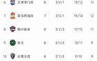 中超8輪榜：上港敗，成都第2，雙隊不敗，海牛8連敗。