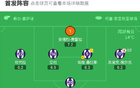 奧薩客場(chǎng)勝巴拉多利德，布季米爾雙球，魯文傳射