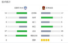 石家莊功夫平蘇州東吳，王靖斌破局科維奇追平。