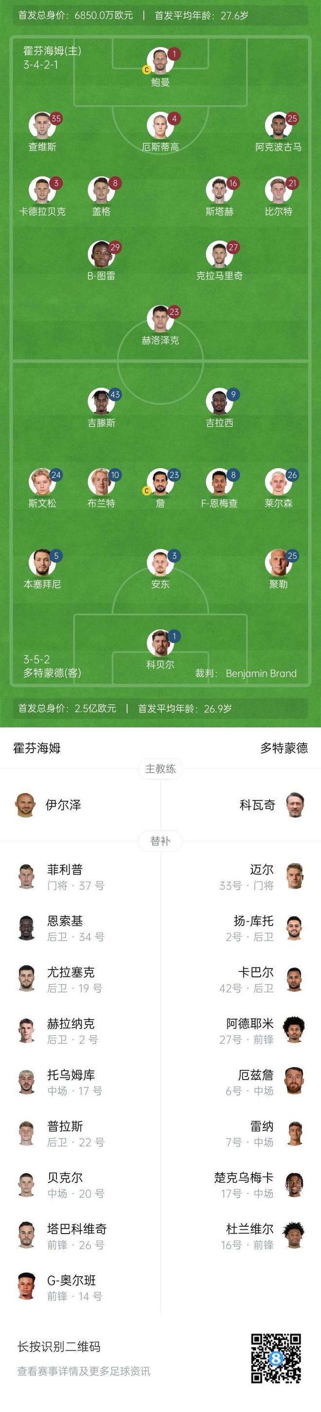 霍芬海姆多特首發(fā)：吉拉西、吉滕斯領(lǐng)銜，克拉鮑曼出戰(zhàn)。