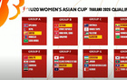 U20女足預(yù)選賽分組：中國(guó)同黎巴嫩、柬埔寨、敘利亞