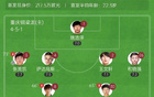 中甲，重慶銅梁龍勝定南贛聯(lián)，4分領跑，蒂亞戈進球，卡里略頭槌。