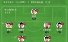 中甲南京勝佛山，董雙響破奧格布不敗紀錄
