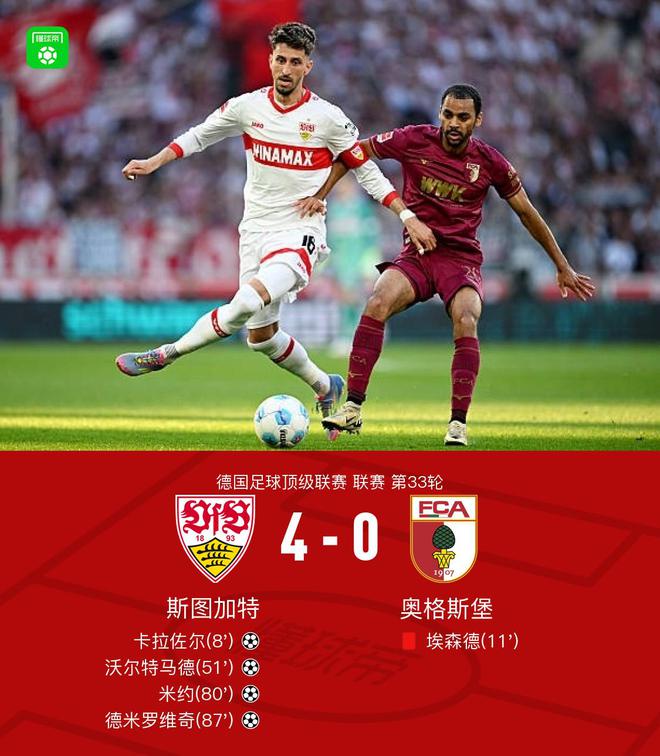 斯圖加特大勝奧格斯堡，德米破門(mén)，米約替補(bǔ)雙響。