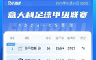 意甲冠軍懸念未解，五大聯(lián)賽激戰(zhàn)正酣，那不勒斯國米僅一分之差！