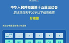 全運(yùn)會(huì)男足U20資格賽首輪：滬京激戰(zhàn)，滬勝京；新晉大勝，疆勝江。