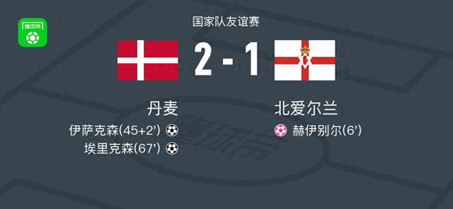 丹麥2-1逆轉(zhuǎn)北愛(ài)爾蘭，埃里克森建功，伊薩克森破門(mén)