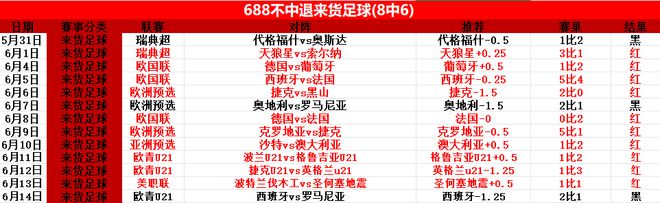 梅西失柱，拜仁戰(zhàn)奧克蘭，世俱杯前瞻。