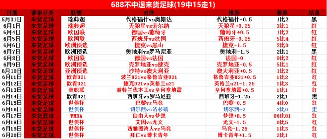 拜仁晉級，世俱杯前瞻：馬梅洛迪對決多特蒙德。