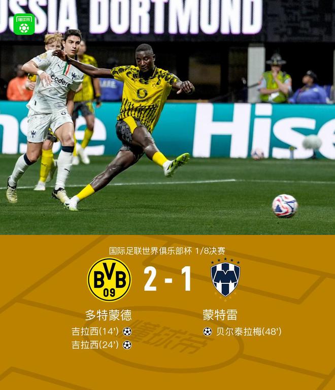 多特晉級八強，吉拉西雙響，貝爾破門，2-1勝蒙特雷。