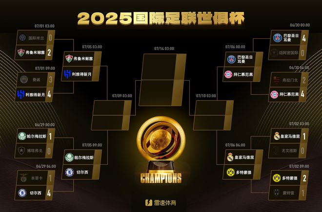 世俱杯獎金：皇馬拜仁領(lǐng)先，曼城被淘汰仍得巨款。