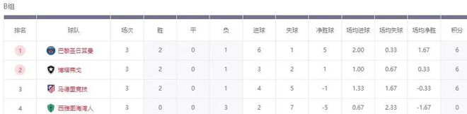 世俱杯：6強(qiáng)出局，南美VS歐洲，4強(qiáng)誕生！