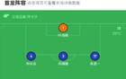 中國香港0-2負(fù)韓國，零射正，姜李破門，葉多次撲救。