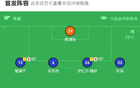 大連勝南京，多米尼克雙響，穆謝奎建功，奧格布點球