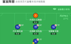 利物浦勝普雷斯頓，布拉德利破局，努涅斯建功，加克波進球
