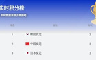 池笑然點(diǎn)射破局，韓國女足勝中國臺(tái)北女足！