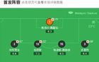 熱刺勝雷丁，武什科傳射，庫(kù)杜斯助攻，蘭克希爾進(jìn)球。