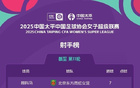 特勞雷轉(zhuǎn)會，射手榜更新！從武漢女足至北京女足！
