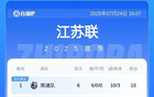 你選誰？蘇超末戰(zhàn)，鹽城隊(duì)與常州隊(duì)挑戰(zhàn)榜首四強(qiáng)