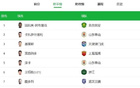 中國C羅！王鈺棟賽季11球，中超金靴有望！