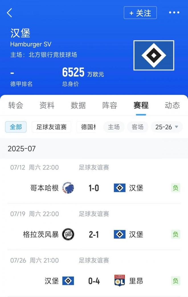 情飛德乙，漢堡連敗，奧甲丹超不敗。