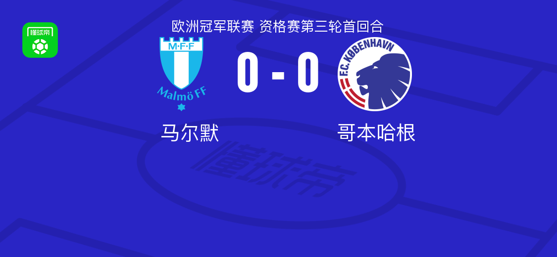 馬爾默0-0哥本哈根，雙方互有攻守