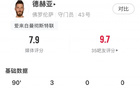 德赫亞神撲再現(xiàn)，佛羅倫薩少人應(yīng)戰(zhàn)3-0勝，穩(wěn)扎穩(wěn)打！