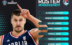 塞爾維亞歐錦賽名單簡述：約基奇等4NBA球員，托皮奇離隊(duì)