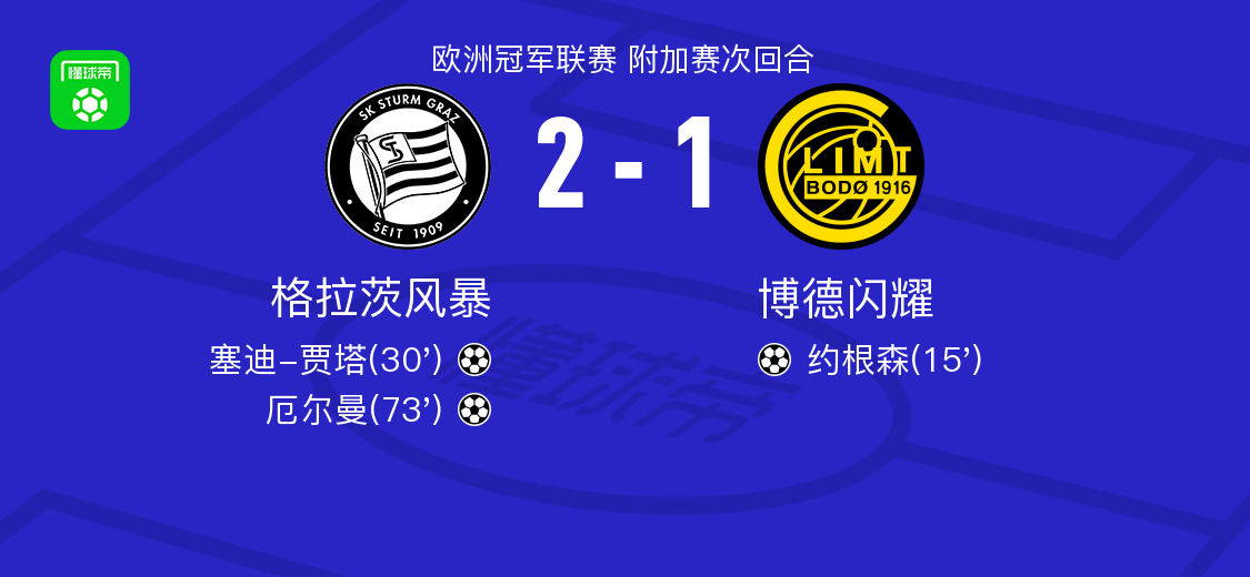 格拉茨風(fēng)暴2-1逆轉(zhuǎn)博德閃耀，厄爾曼、塞迪-賈塔建功