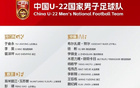 國足U23亞洲杯預(yù)選賽名單：王鈺、蒯紀(jì)聞、胡荷韜