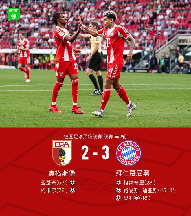 拜仁客勝奧格斯堡3比2，格納布里等建功，凱恩助兩球。