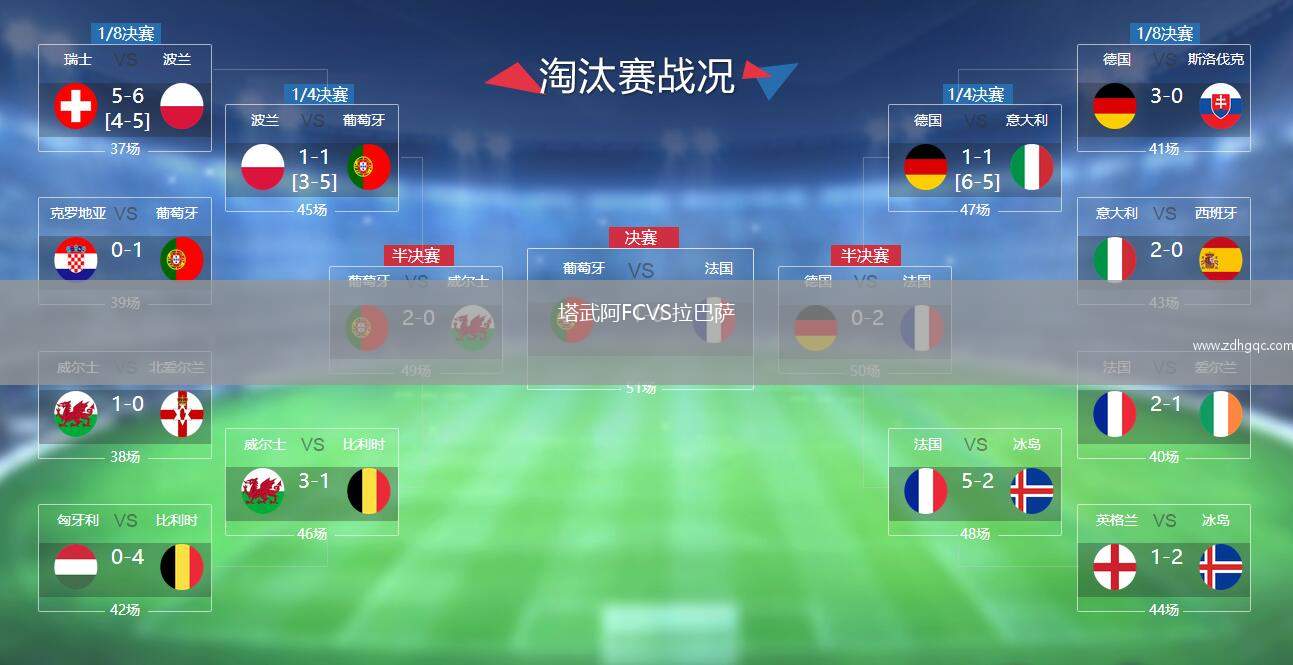 塔武阿FCVS拉巴薩