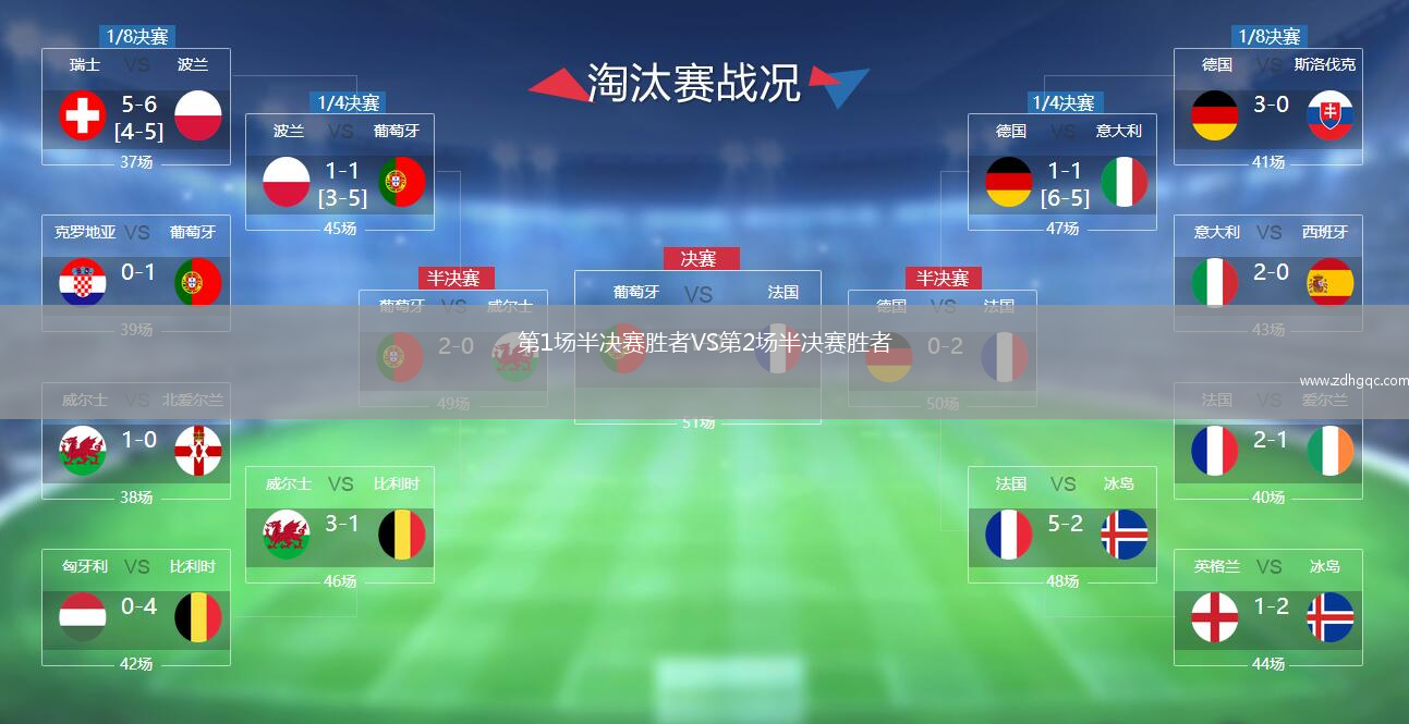 第1場半決賽勝者VS第2場半決賽勝者