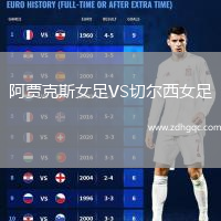阿賈克斯女足VS切爾西女足