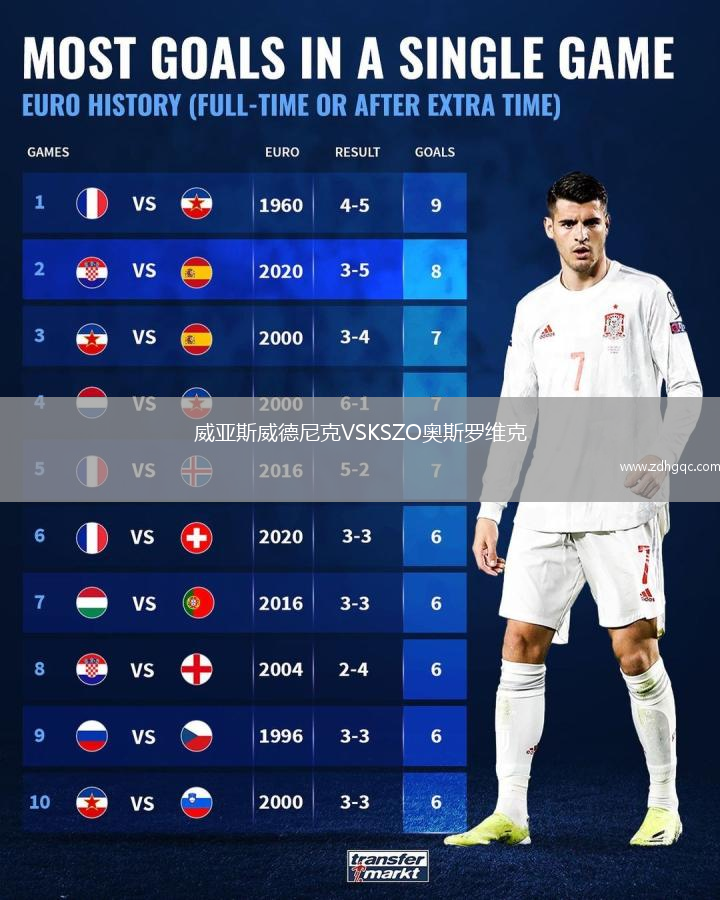 威亞斯威德尼克VSKSZO奧斯羅維克