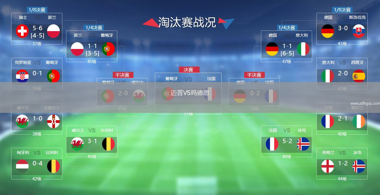 邁普VS瑪?shù)露? /> </a>
            <div   id=