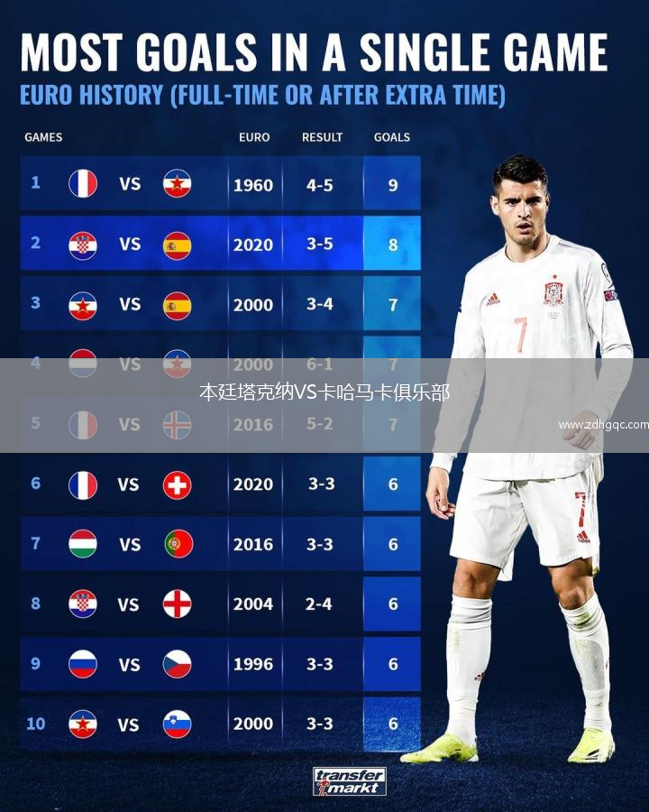 本廷塔克納VS卡哈馬卡俱樂部